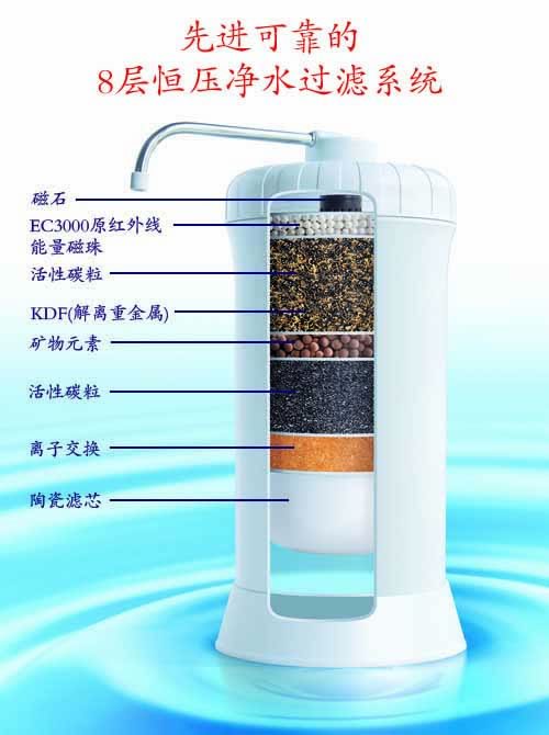 Hexagon™ 8层次π水净化器