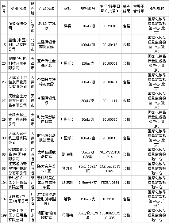 国内直销公司排名_直销公司排名(2)
