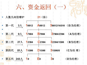 ����һ�������ɺ����м�һ��U�̣��洢���ݽ��봫���й�