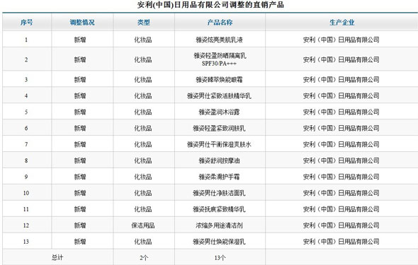 直销专业网,商务部,安利,康宝莱,新品,新品发布,雅姿,安利雅姿