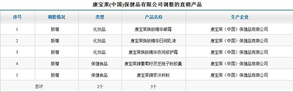 直销专业网,商务部,安利,康宝莱,新品,新品发布,雅姿,安利雅姿