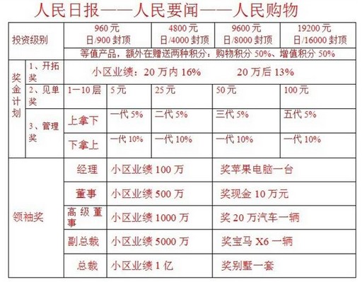 人民宏泰商城属传销 跟人民网毫无关系_明辨传销