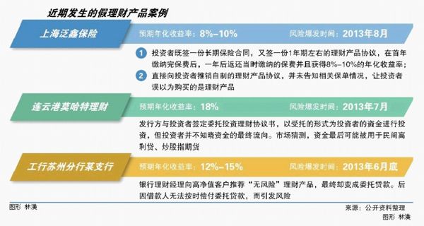 泛鑫旁氏骗局还原 假理财产品“请君入瓮”