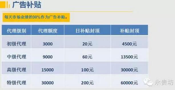 【调查】五粮液永贵坊涉水直销?可能又是一场