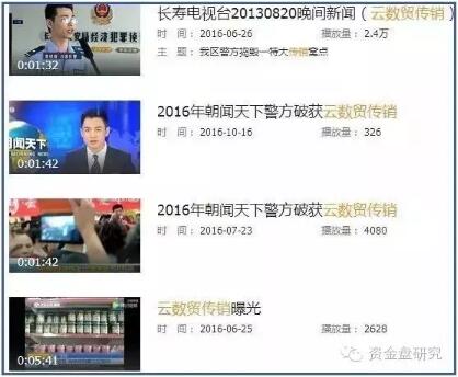 "云数贸"编造a股上市谎言 山寨"第一财经"