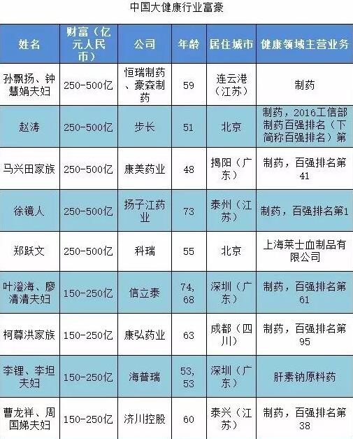 罗姓人口数量_全国罗氏的人口分布及支系(2)
