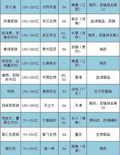 罗氏人口数量_全球造就亿万富翁最多的11家公司都是做啥的(2)