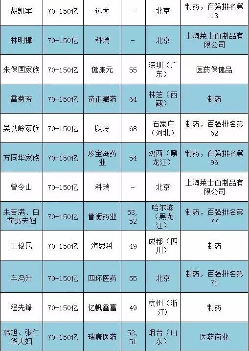 罗姓人口数量_全国罗氏的人口分布及支系