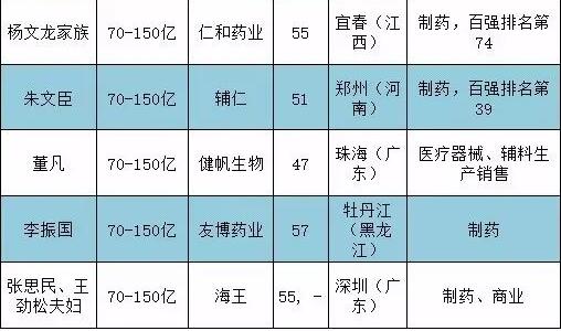 罗姓人口数量_罗姓人口分布图(3)