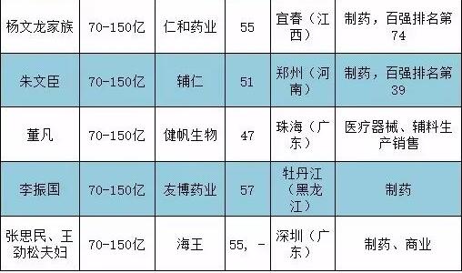 罗氏虾_罗氏人口数量