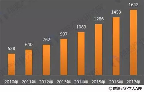直销模式将带动小型厨具市场规模扩张