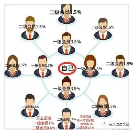 传销老总消失_安徽芜湖传销老总照片(3)