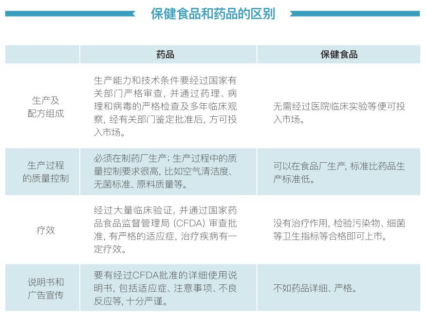 保健食品企业在经营中需
