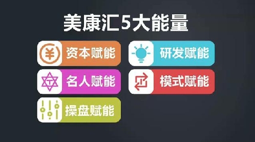 美康汇涉嫌传销和虚假宣传被湖南执法部门查