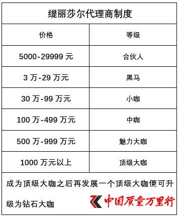 南京同仁堂背书的"缇丽莎尔"被指虚假宣传与涉传