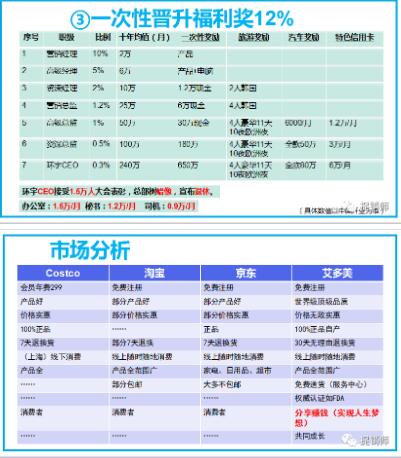 新闻资讯 媒体报道 >> 正文   奖金制度神秘,一直是笔者对于艾多美的