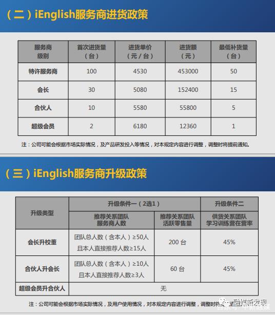 iEnglish涉嫌传销被冻结3.6亿:与百E国际合作,发展教师做代理 iEnglish涉嫌传销被冻结3.6亿:与百E国际合作,发展教师做代理